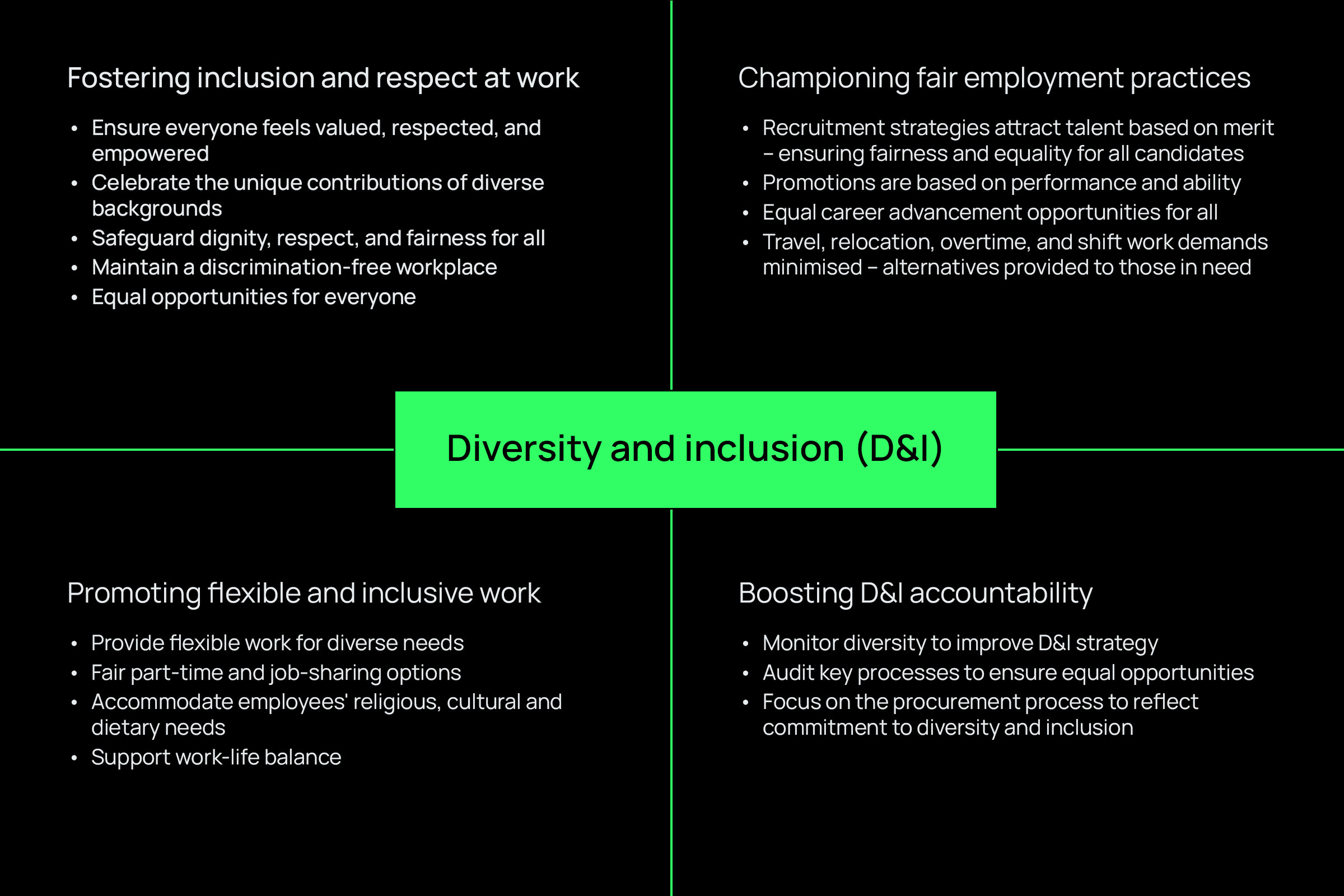Diversity and Inclusion graphic 